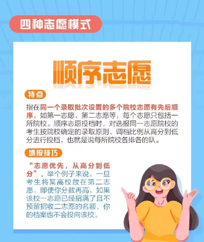 志愿專業(yè)組是什么意思？具體內(nèi)容是什么？-圖1