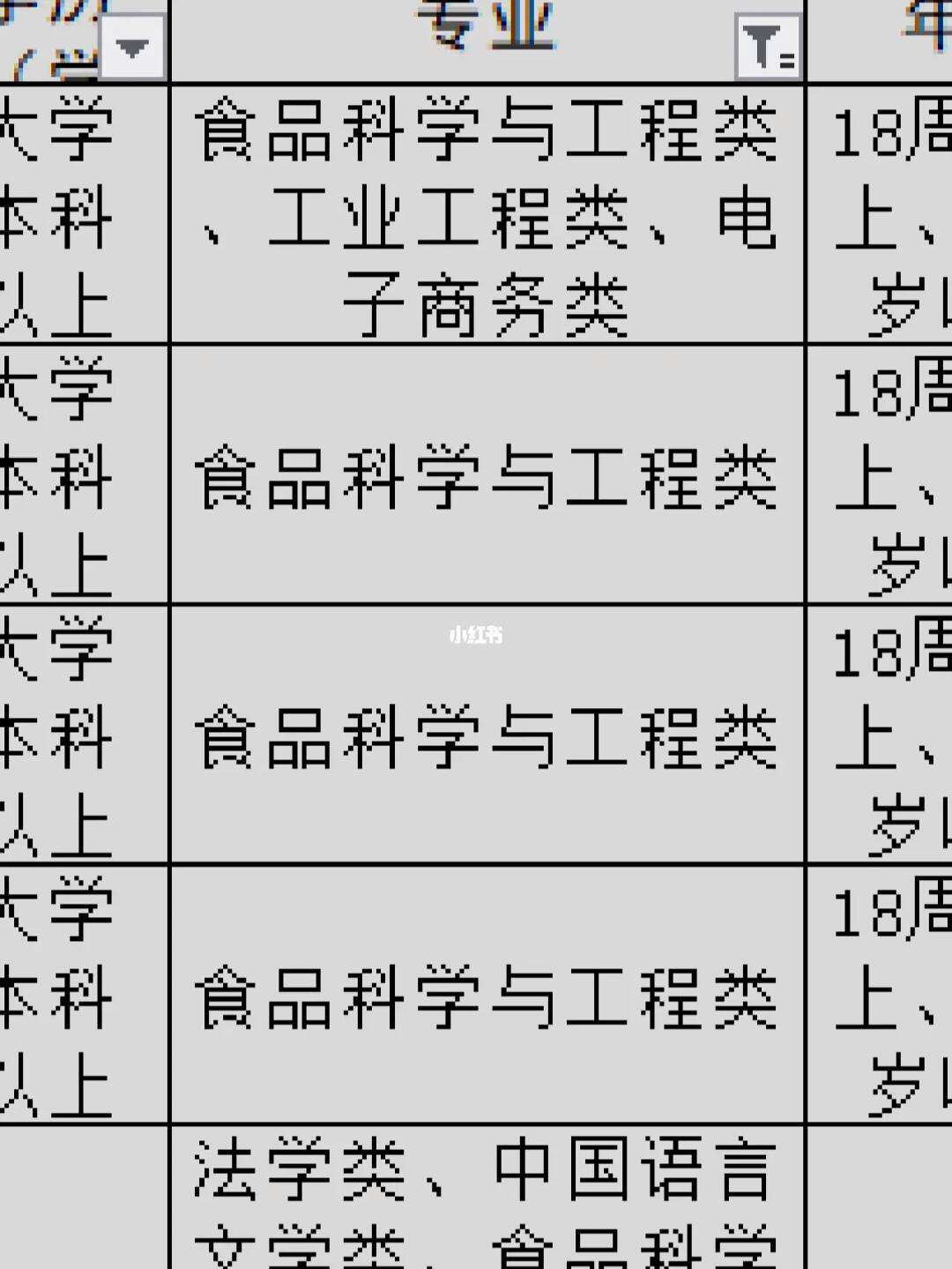 生物與醫(yī)藥考公務(wù)員崗位有哪些？具體要求是什么？-圖1