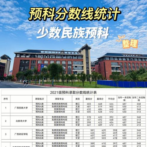 二本少數(shù)民族預科學校有哪些？具體推薦？-圖1