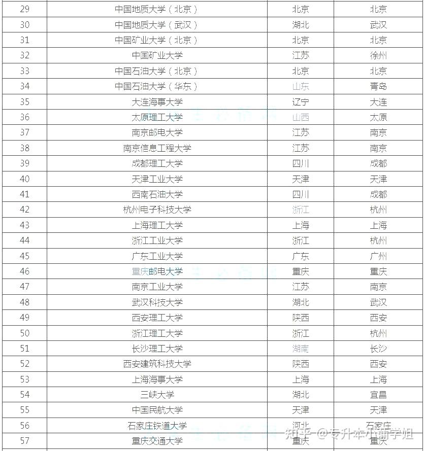 理科一本線有哪些大學(xué)？具體推薦有哪些？-圖1
