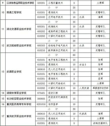 浙江士官學校有哪幾所？具體名單是什么？-圖1
