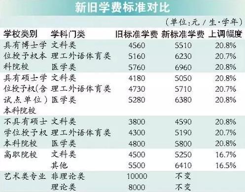 光明書院高中學(xué)費多少？具體費用如何？-圖1