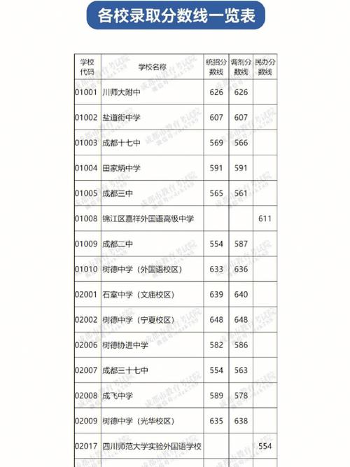 騰沖一中中考錄取分數線是多少？如何查詢？-圖1