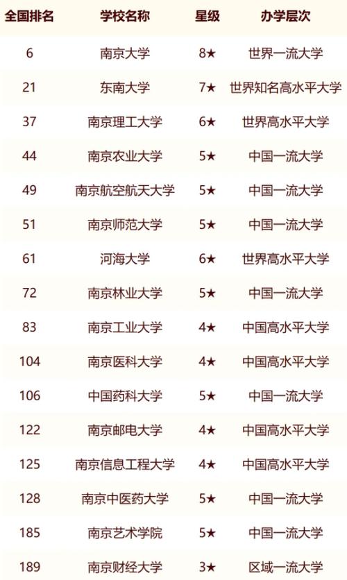 南京公辦二本大學(xué)排名如何？具體推薦有哪些？-圖1