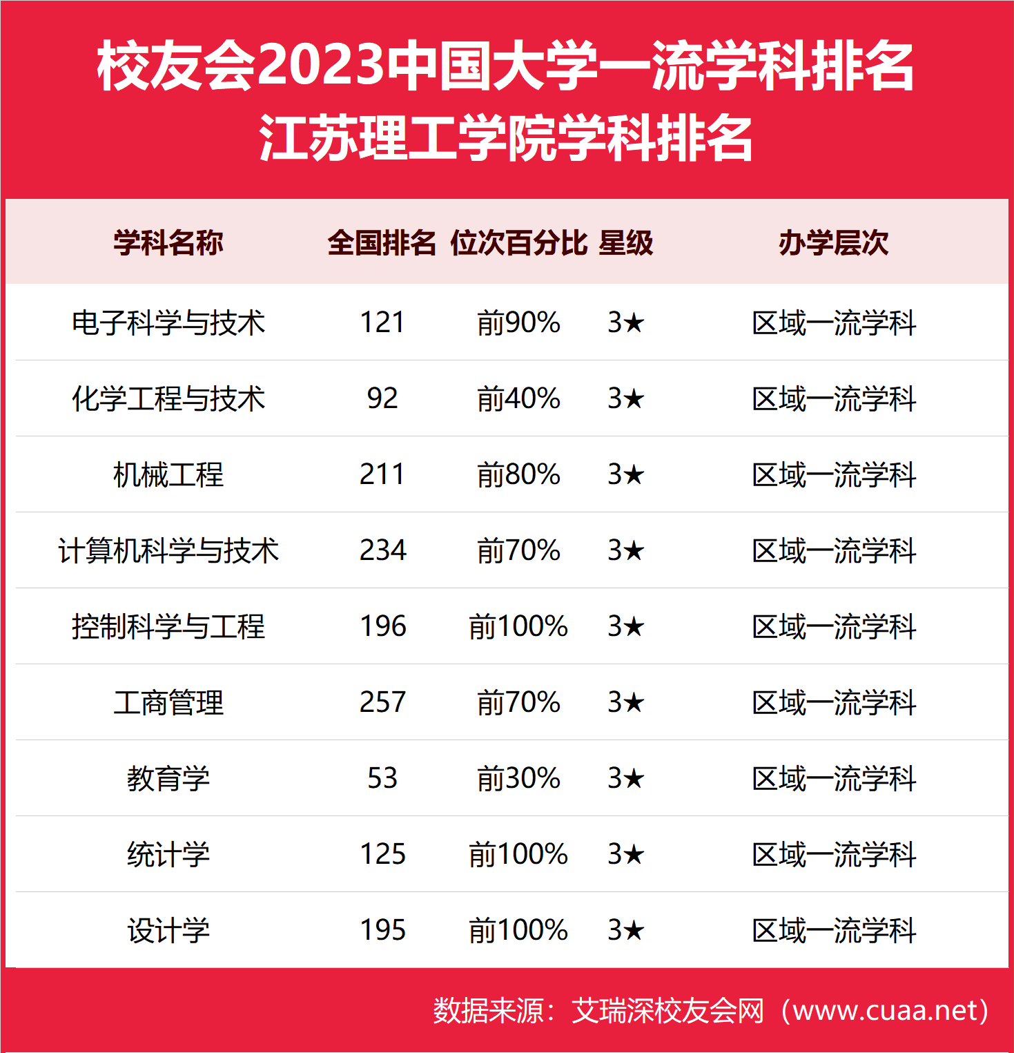 江蘇理工大學(xué)是幾本大學(xué)？具體情況如何？-圖1