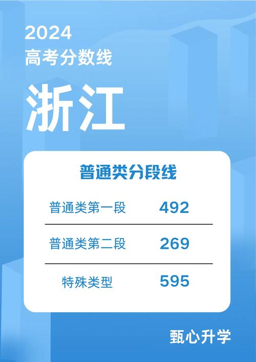 2024浙江高考一本線是多少？如何查詢？-圖1