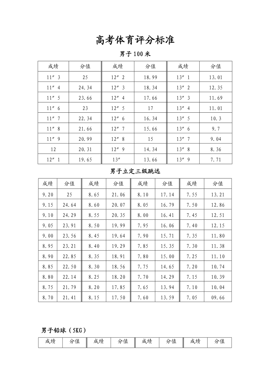福建高考體育分數怎么算?具體標準是什么?-圖1 福建高考體育分數怎么算?具體標準是什么?-圖1