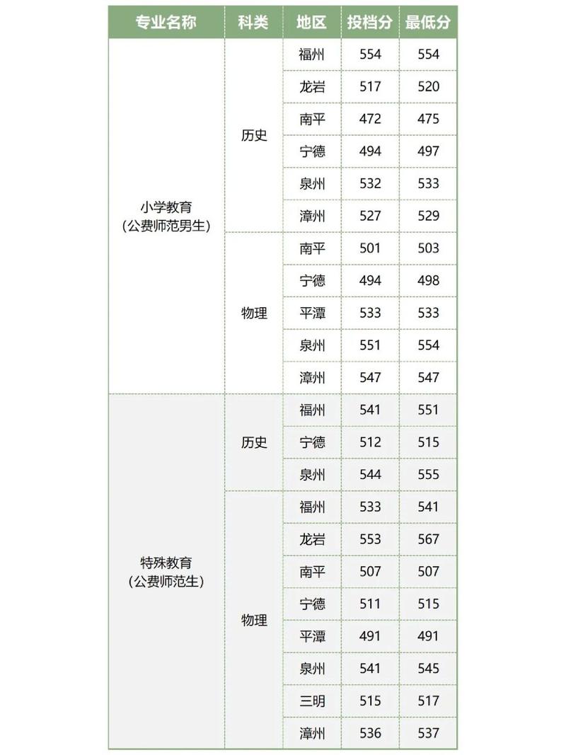 師范提前批有哪些學校？具體名單是什么？-圖1