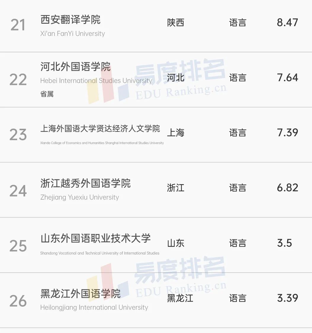 上外難考還是北外難考？具體比較如何？-圖1