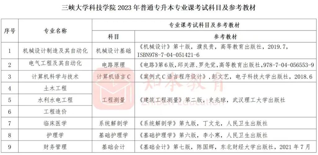 三峽大學科技學院教務(wù)處聯(lián)系方式是什么？-圖1
