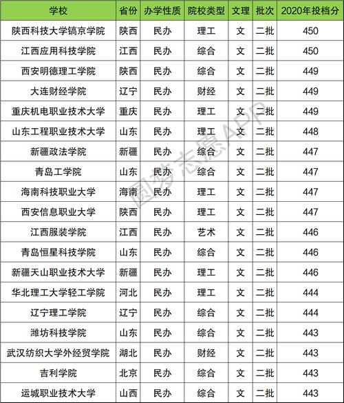 重慶二本文科公立大學有哪些？具體推薦？-圖1