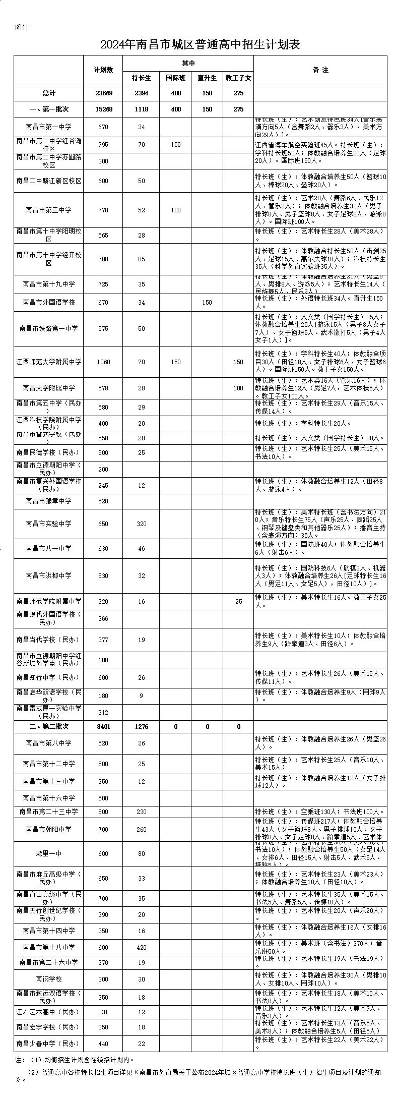 南昌衛校2024招生條件是什么？具體要求是什么？-圖1