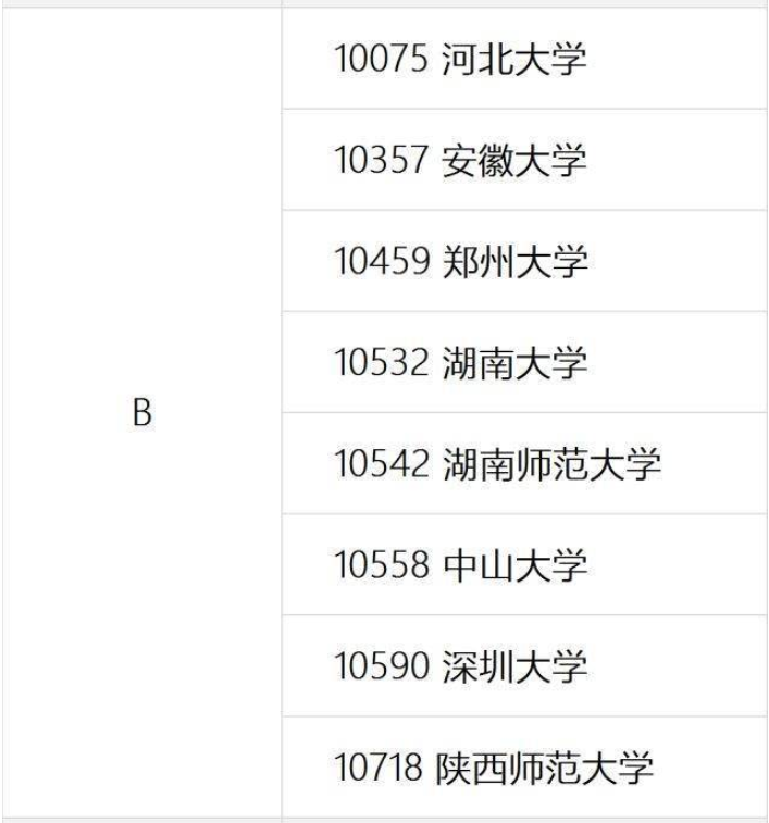 10459是哪個學校代碼？如何查詢？-圖1