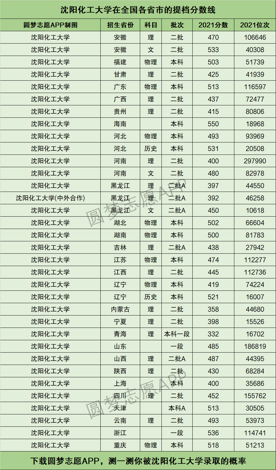 沈陽化工大學什么檔次？具體情況如何？-圖1
