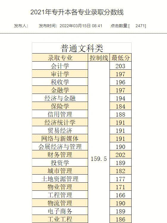 專升本140分有學(xué)上嗎(專升本最吃香的專業(yè))-圖1
