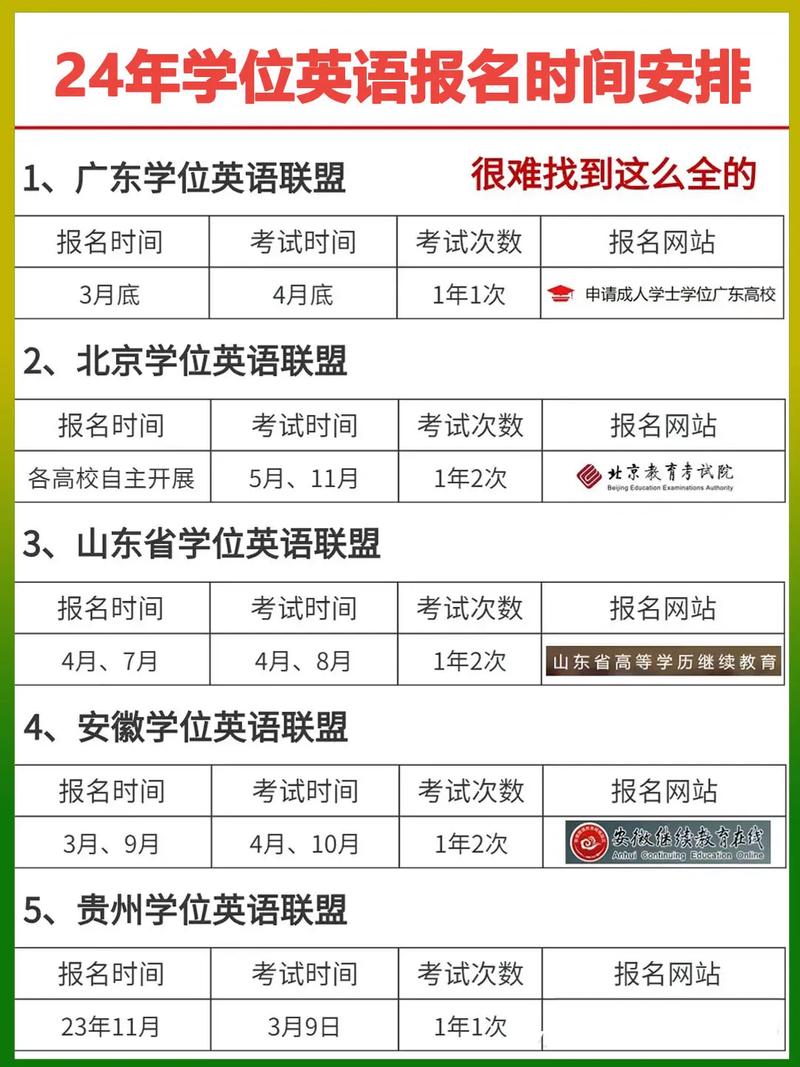 學(xué)位英語(yǔ)報(bào)名時(shí)間和考試時(shí)間-圖1