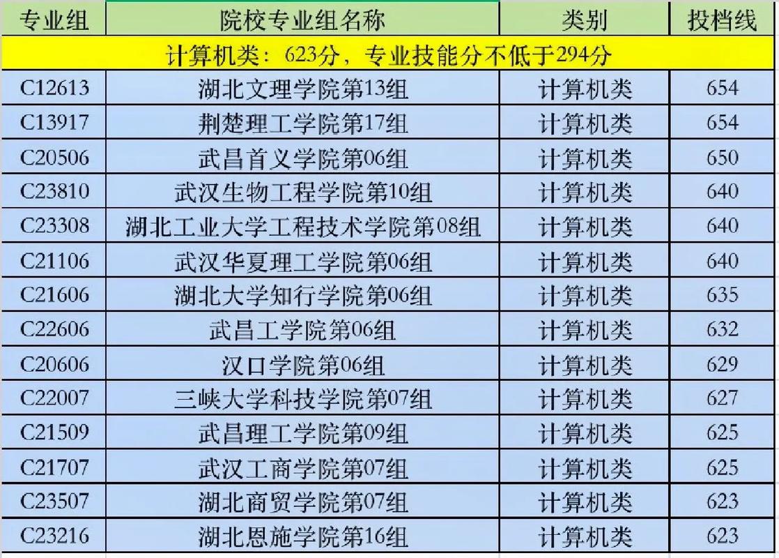 技能高考可以考哪些大學(xué)(能填哪些學(xué)校)-圖1