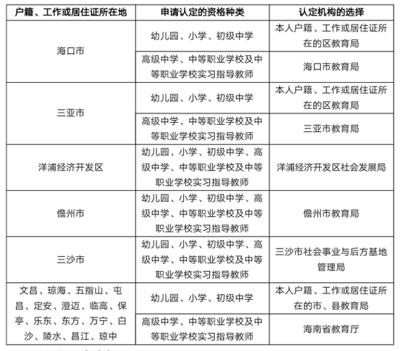 認(rèn)證教師資格證需要哪些材料-圖1