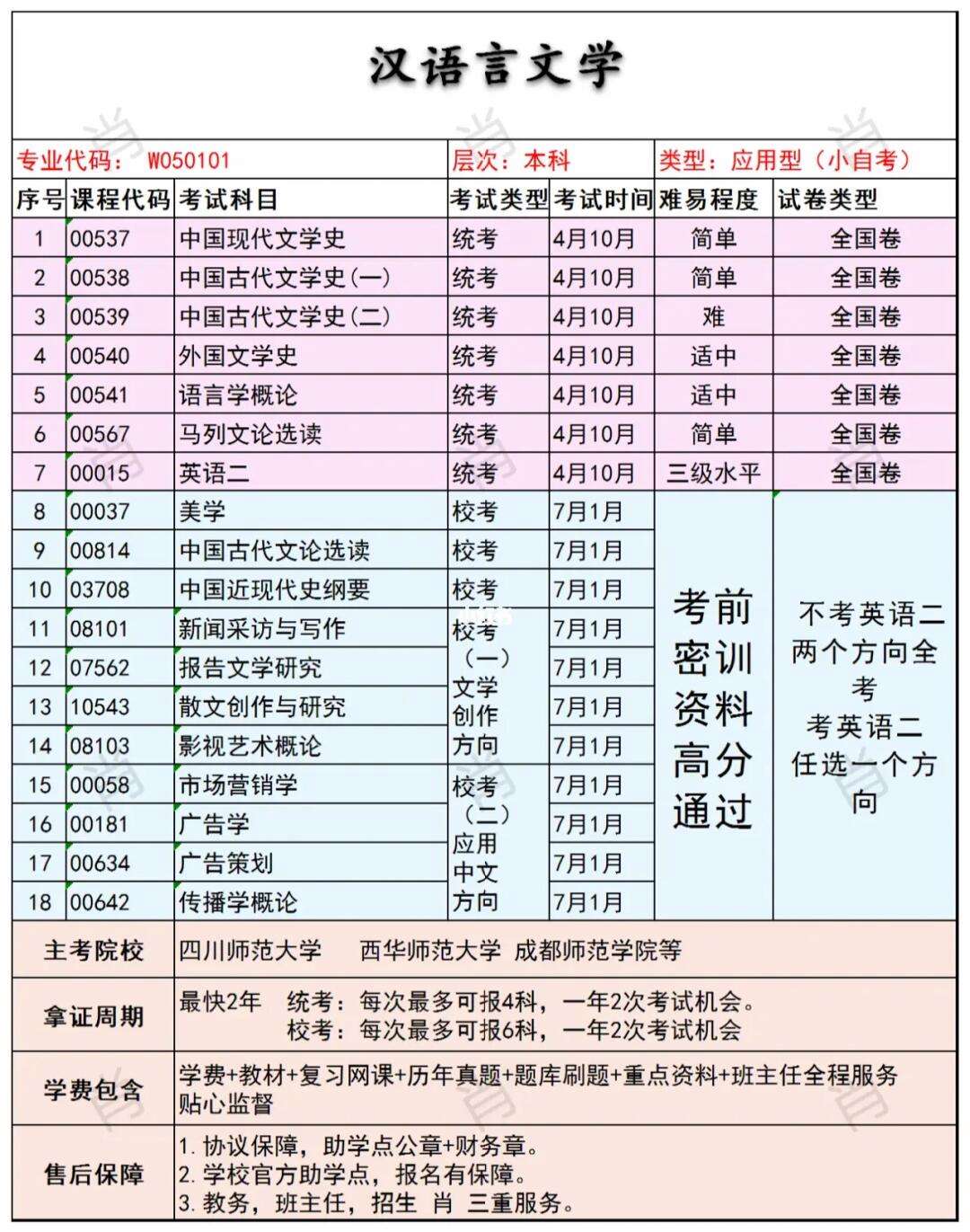 漢語言文學(xué)自考本科科目一覽表-圖1
