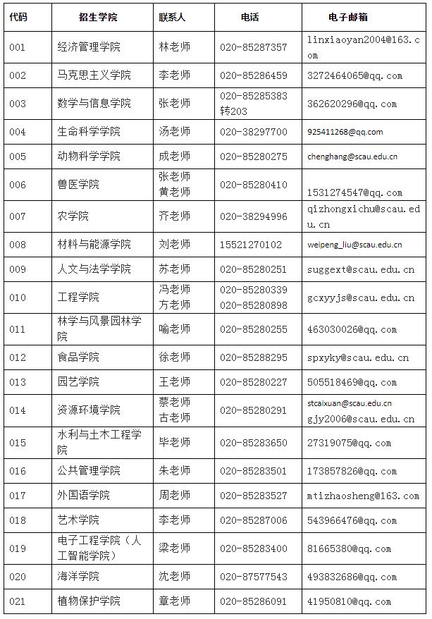 華南農(nóng)業(yè)大學(xué)研究生招生網(wǎng)-圖1