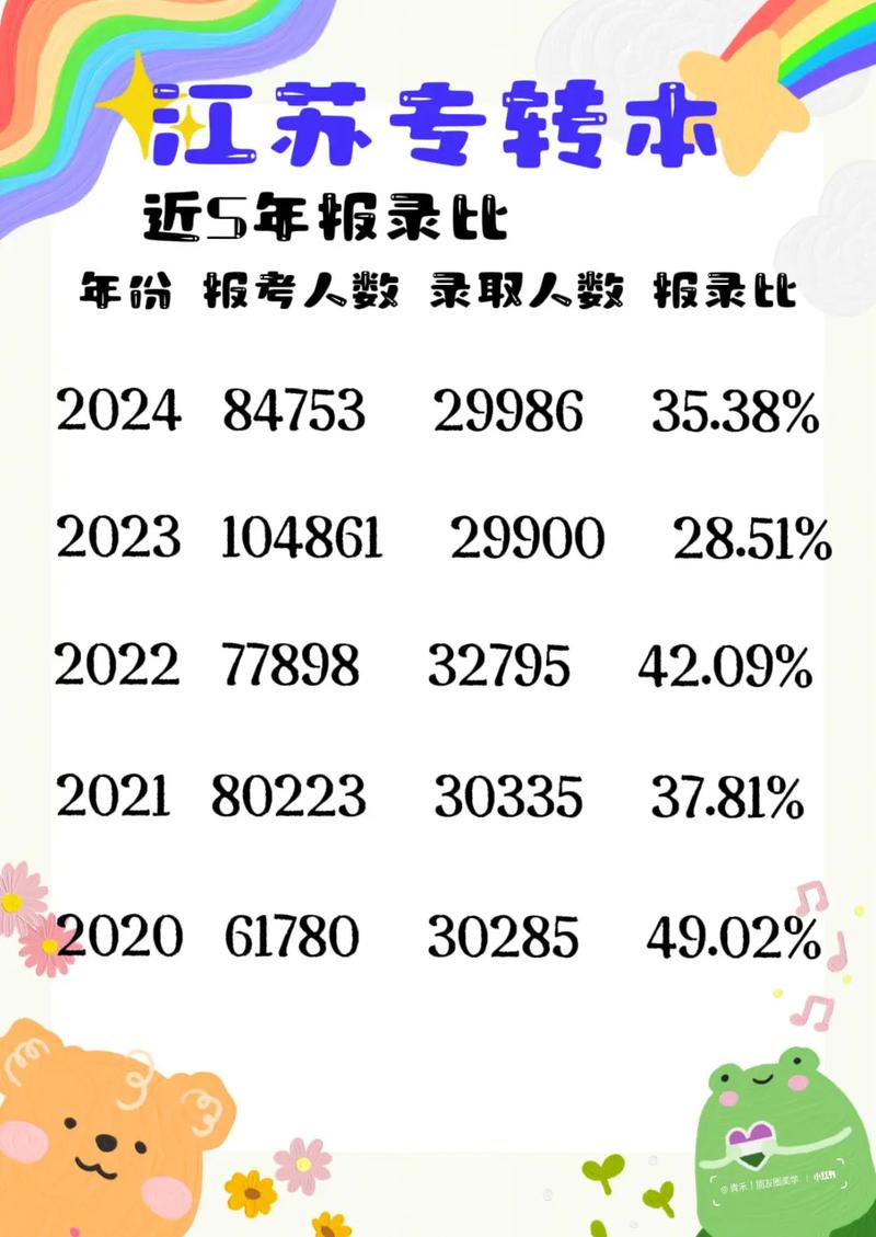 2024江蘇專轉(zhuǎn)本成績(jī)什么時(shí)候公布-圖1