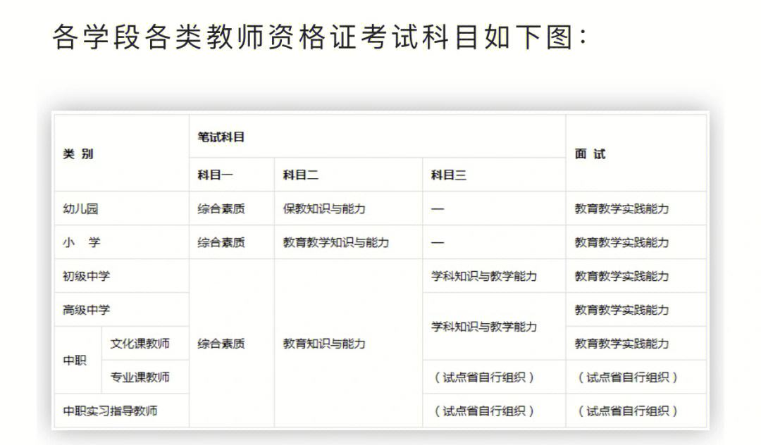 教師考試都考什么科目和內(nèi)容-圖1