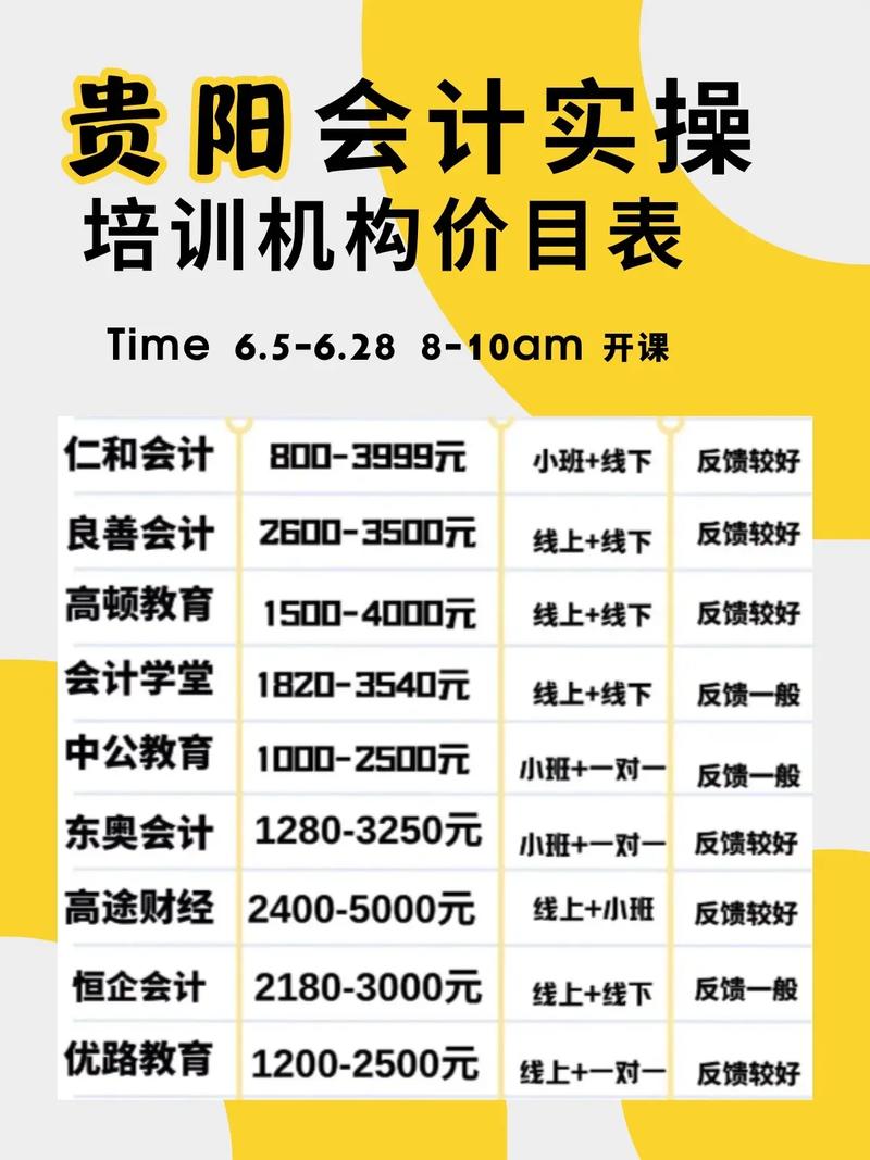 會計(jì)實(shí)操培訓(xùn)班大概多少錢-圖1