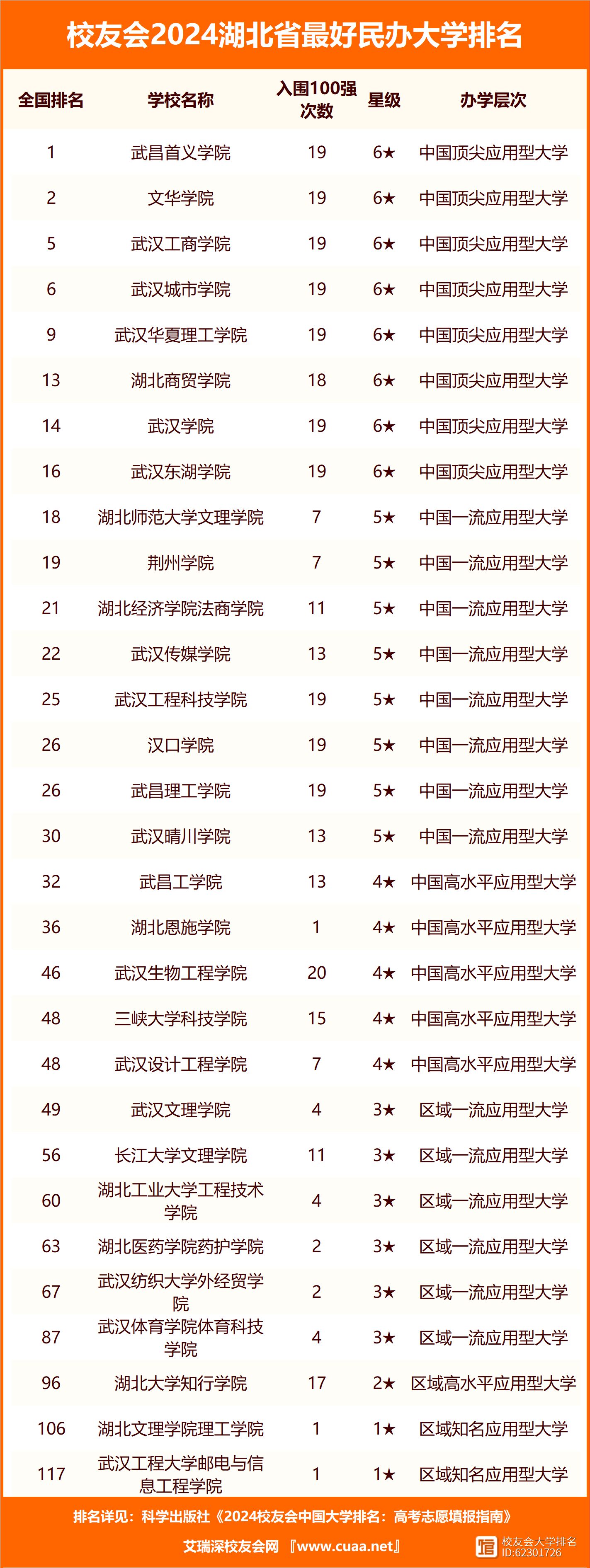 湖北省985211大學有哪些大學-圖1