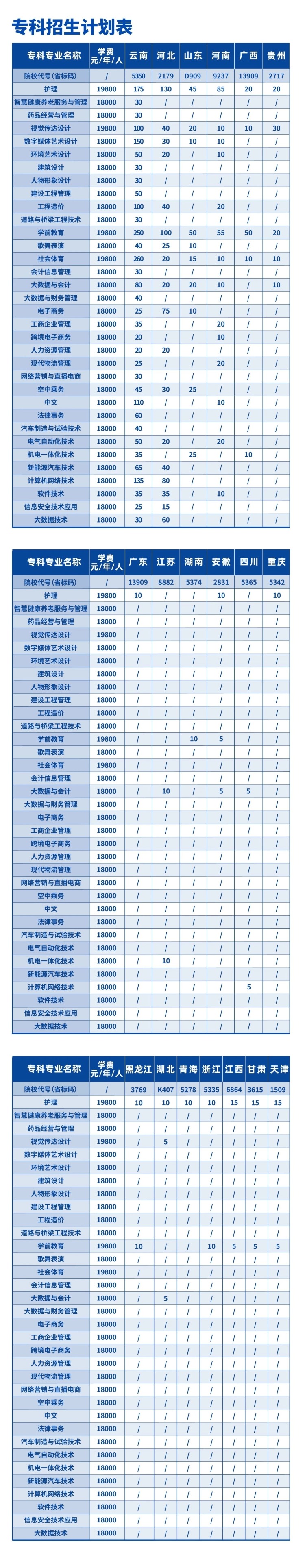 云南工商學(xué)院專升本學(xué)費-圖1