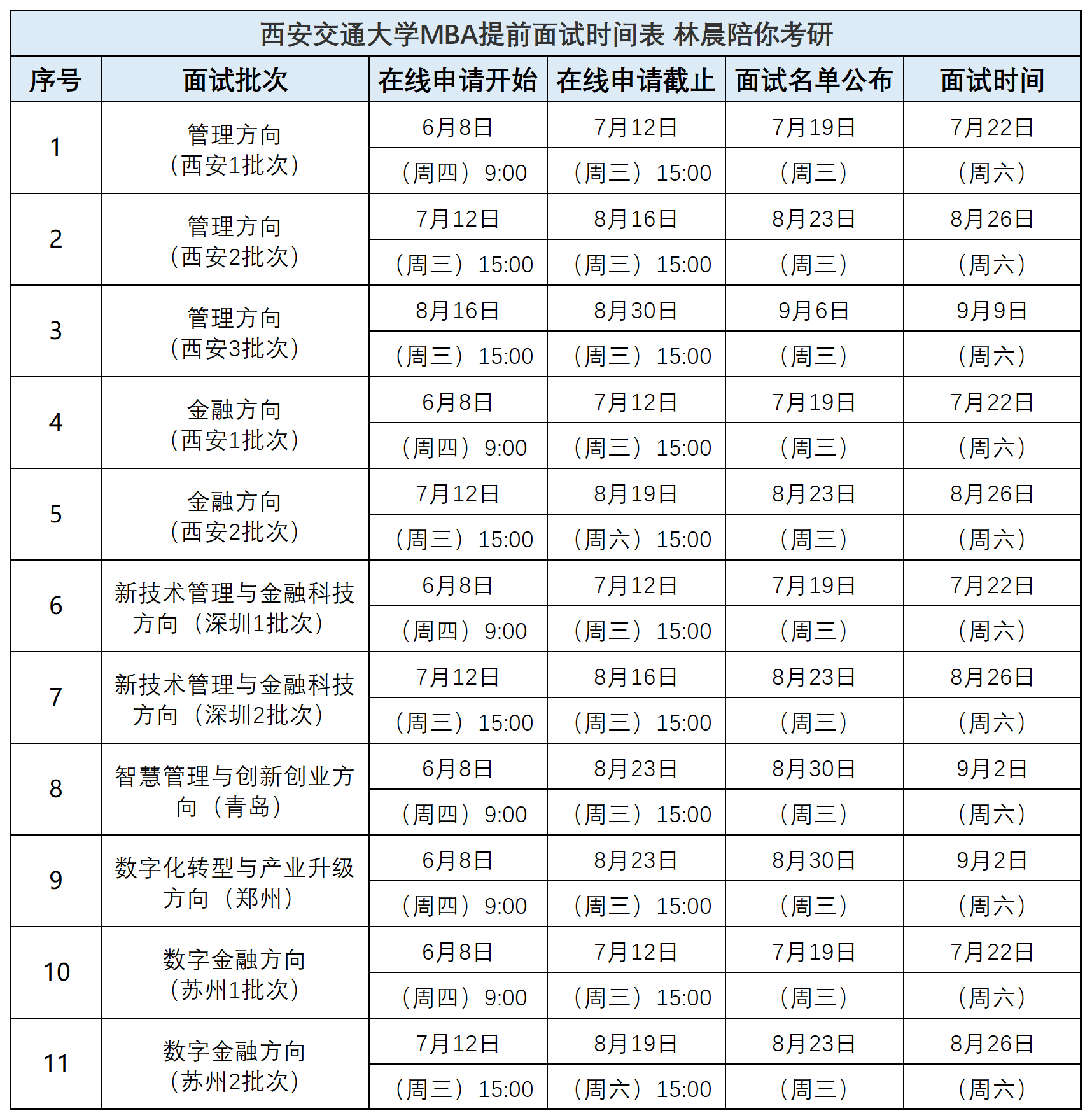 2024年mba報(bào)名時(shí)間-圖1