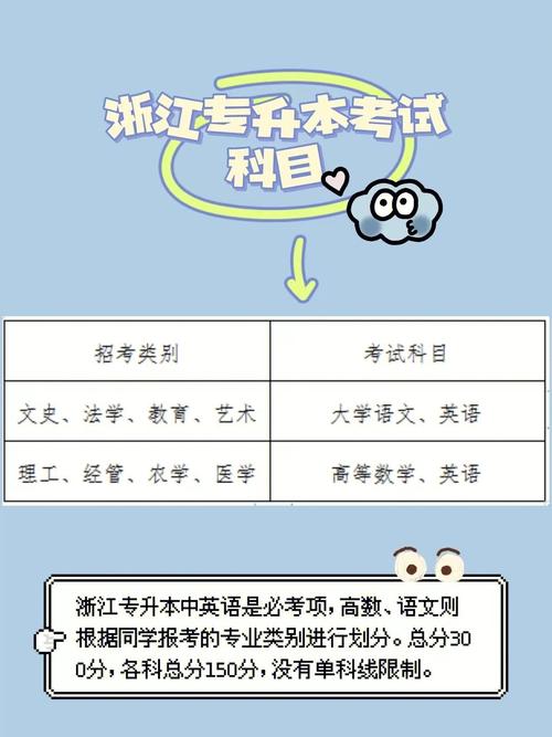 浙江省專升本需要考些什么科目-圖1