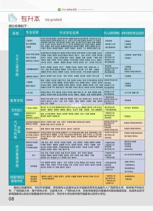 廣西工程職業(yè)學院專升本考些什么科目-圖1
