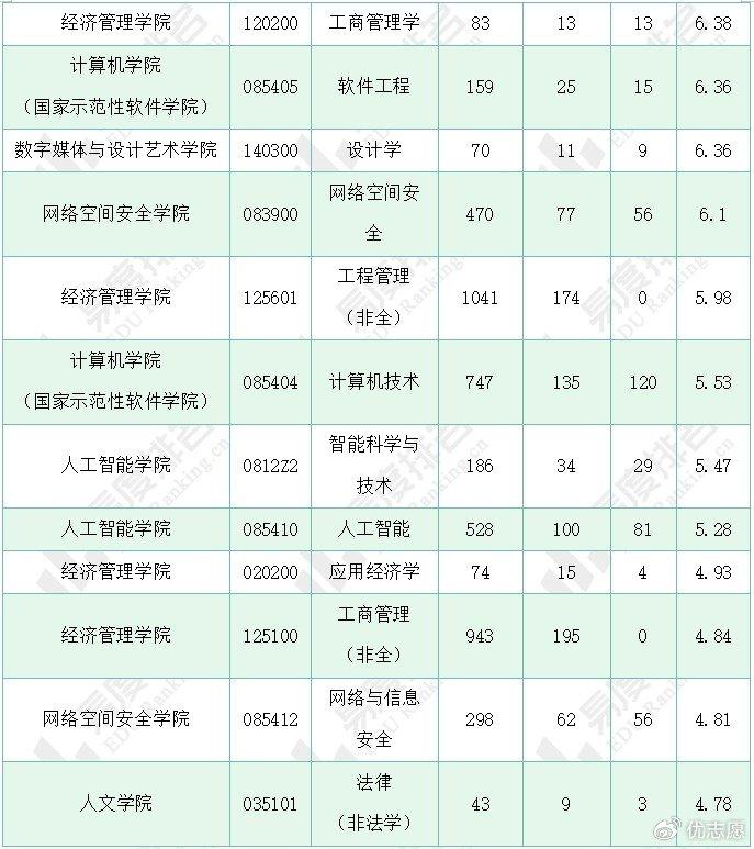 北京郵電大學(xué)研究生信息管理系統(tǒng)-圖1