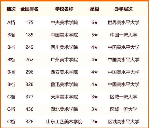 北京最好美術學校排行榜如何？哪些學校值得關注？-圖1