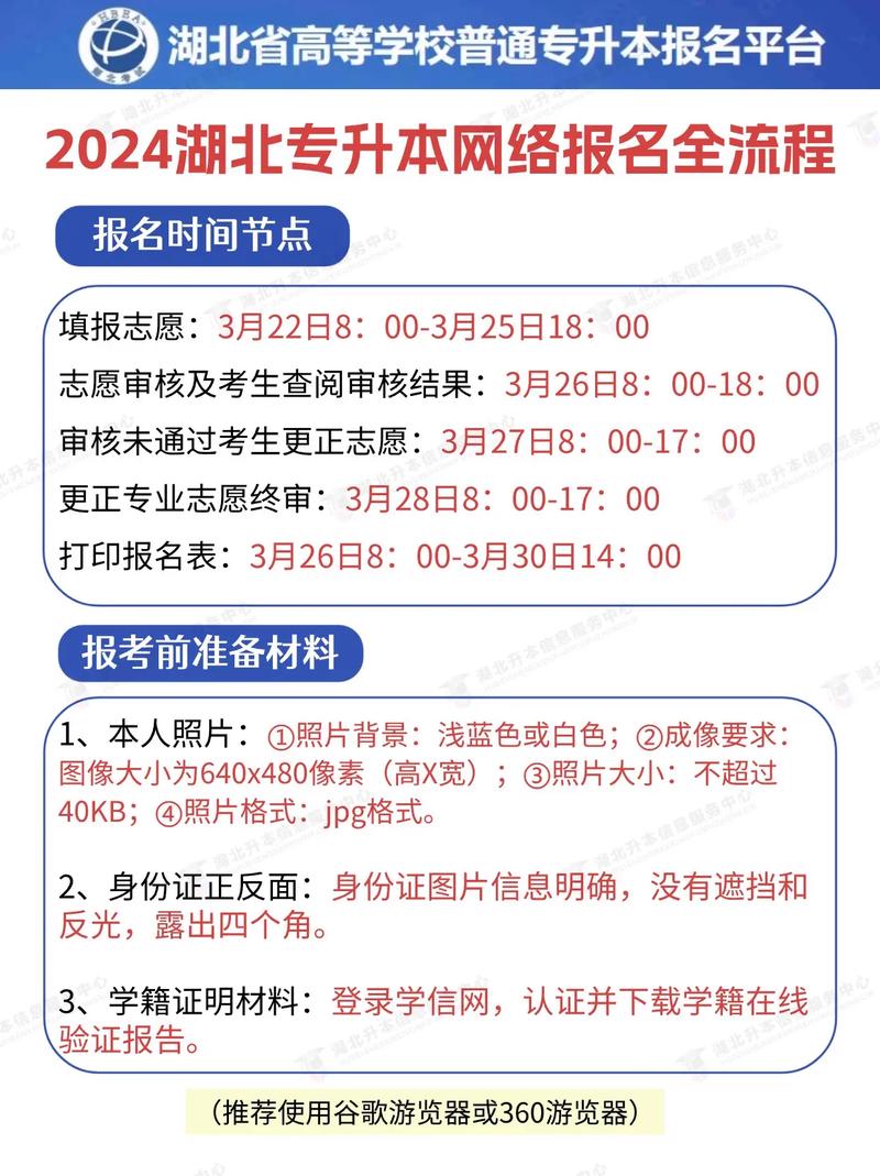 湖北專升本報(bào)名時(shí)間2024年-圖1