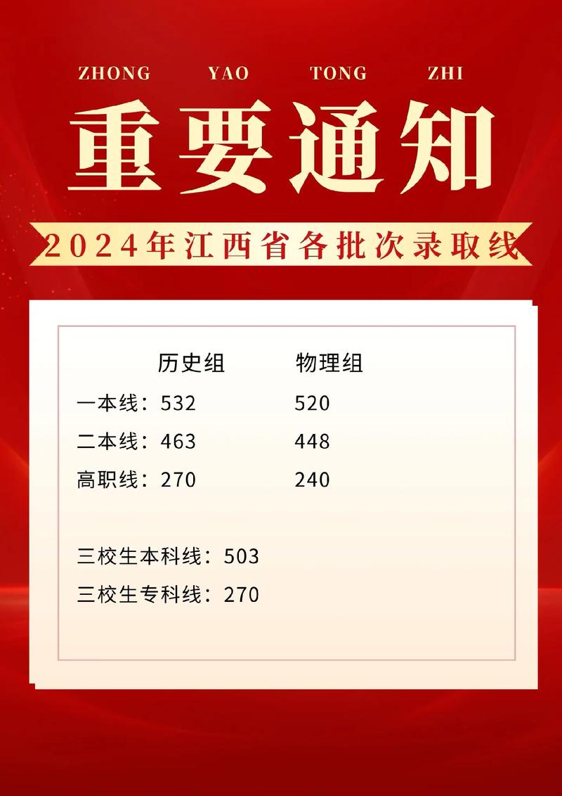 江西省成人高考成績(jī)公布時(shí)間-圖1