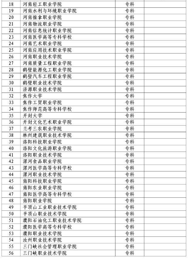 河南省中職生對(duì)口升學(xué)學(xué)校-圖1