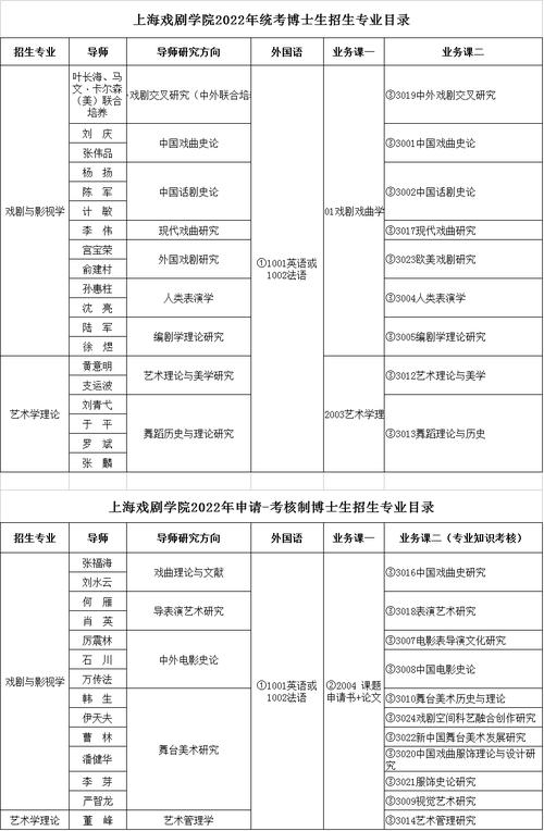 上海戲劇學(xué)院研究生招生網(wǎng)-圖1