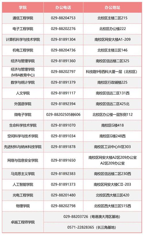 電子科技大學(xué)研究生官網(wǎng)招生網(wǎng)入口-圖1