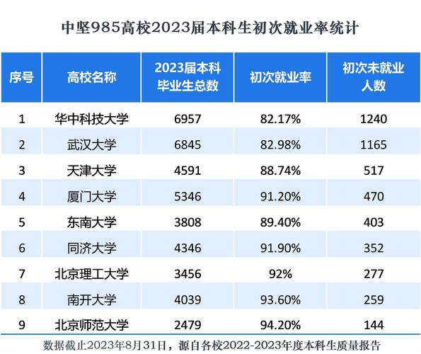 獨立院校有哪些優勢？畢業生就業情況如何？-圖1