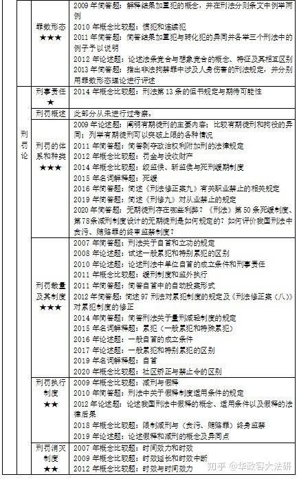 華政研究生的報考條件是什么？如何準備？-圖1