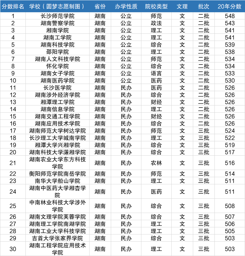 湖南二本學(xué)校有哪些？各自的特點(diǎn)是什么？-圖1