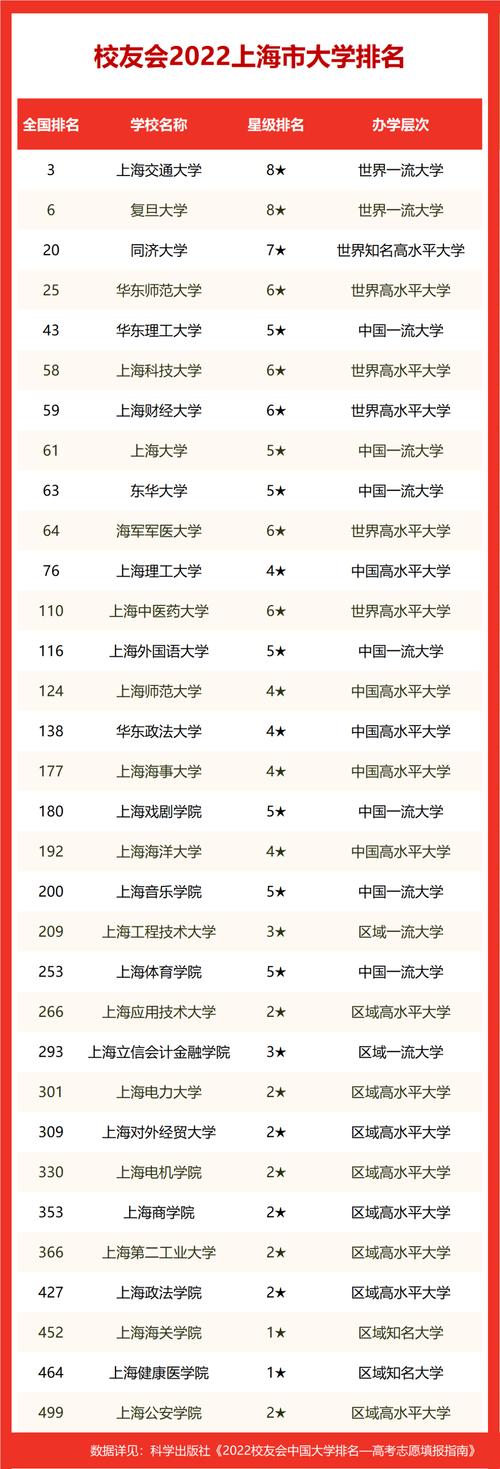 上海二本公辦大學有哪些學校？如何選擇專業？-圖1