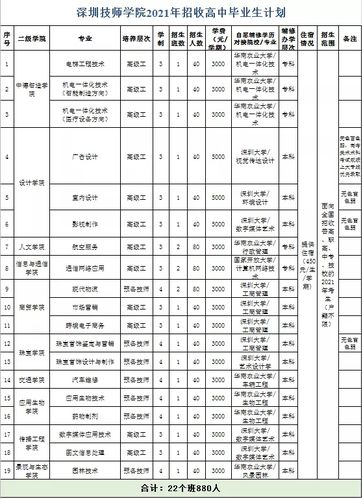 深圳的技校有哪些？就業(yè)前景如何？-圖1