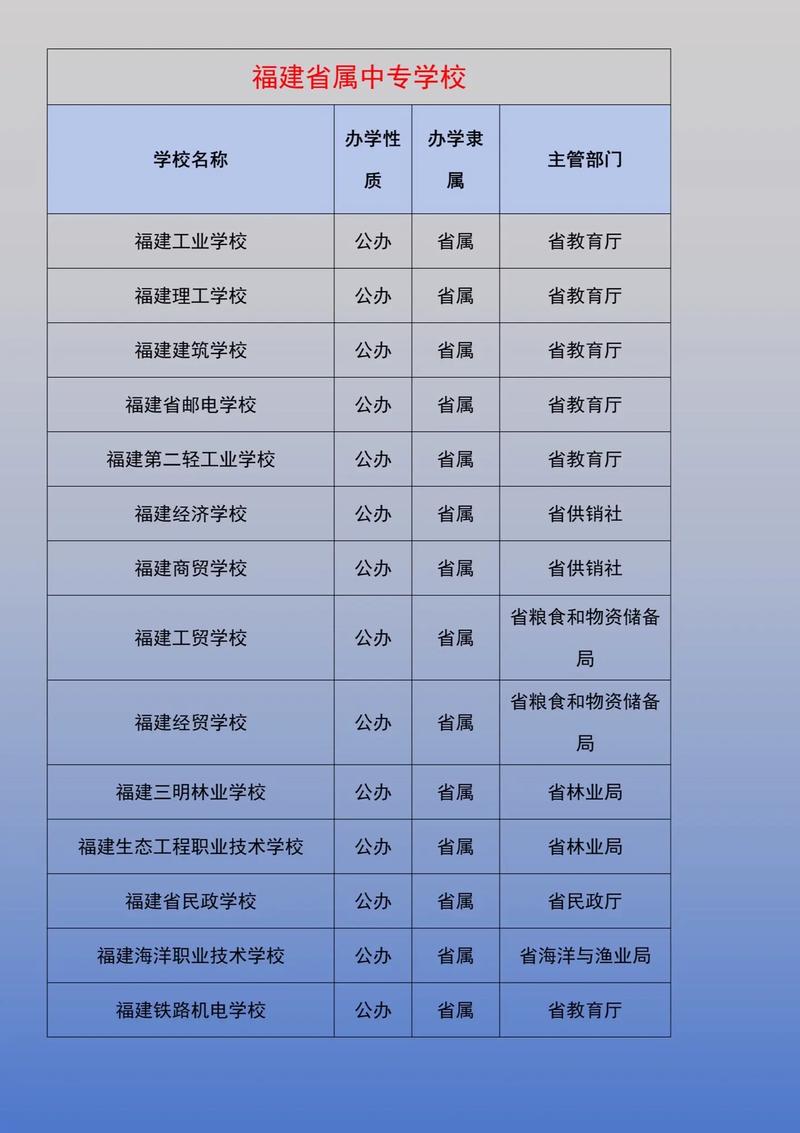 福建省中專學校排名前十如何？哪些學校值得關注？-圖1