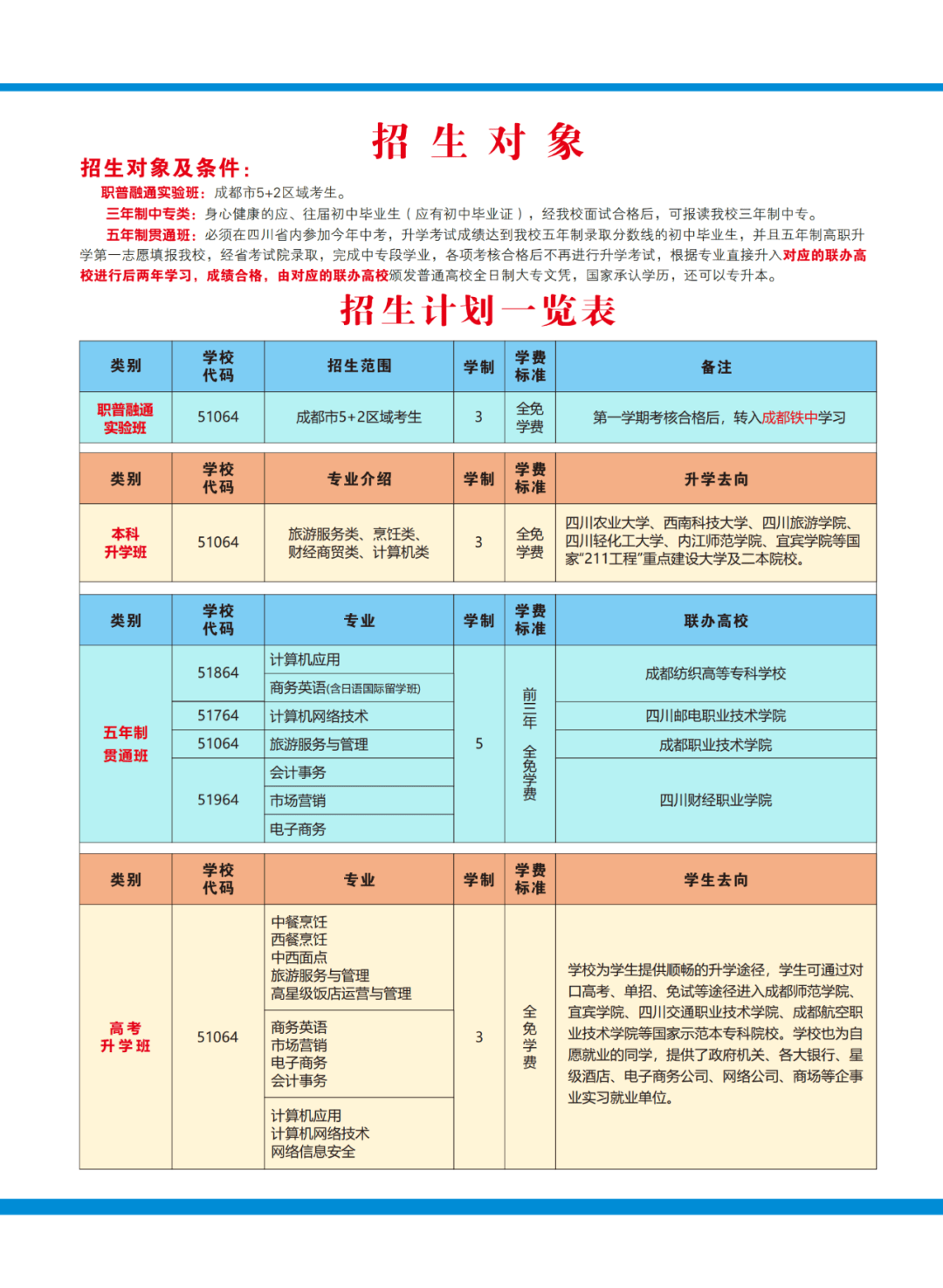 中職院校的招生政策有哪些？如何選擇適合的學(xué)校？-圖1