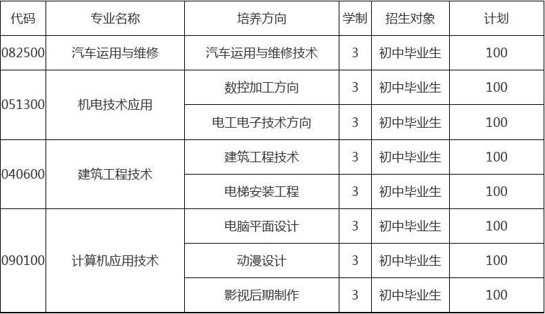 成都職業高中有哪些？各自的專業設置如何？-圖1