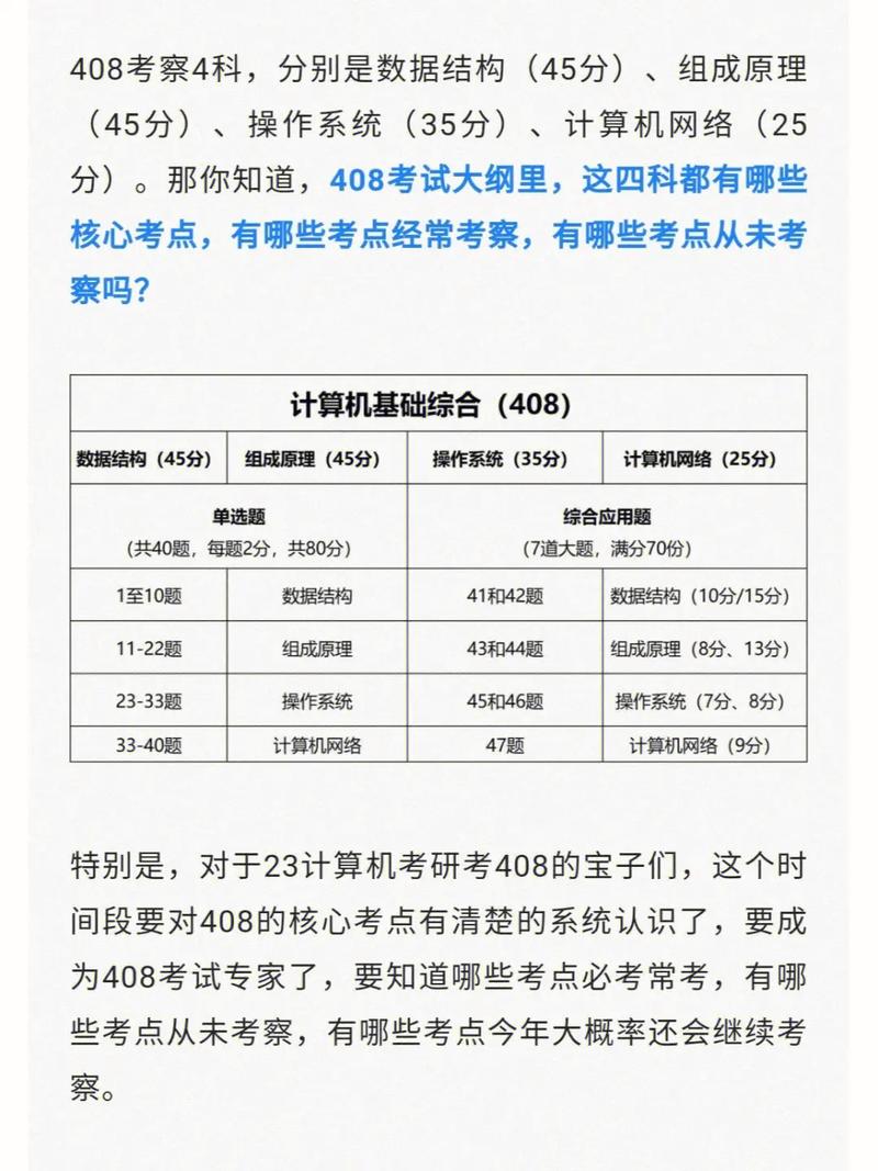 408計(jì)算機(jī)考試科目-圖1