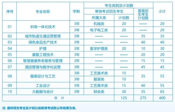 杭州大專的專業設置如何？入學要求是什么？-圖1
