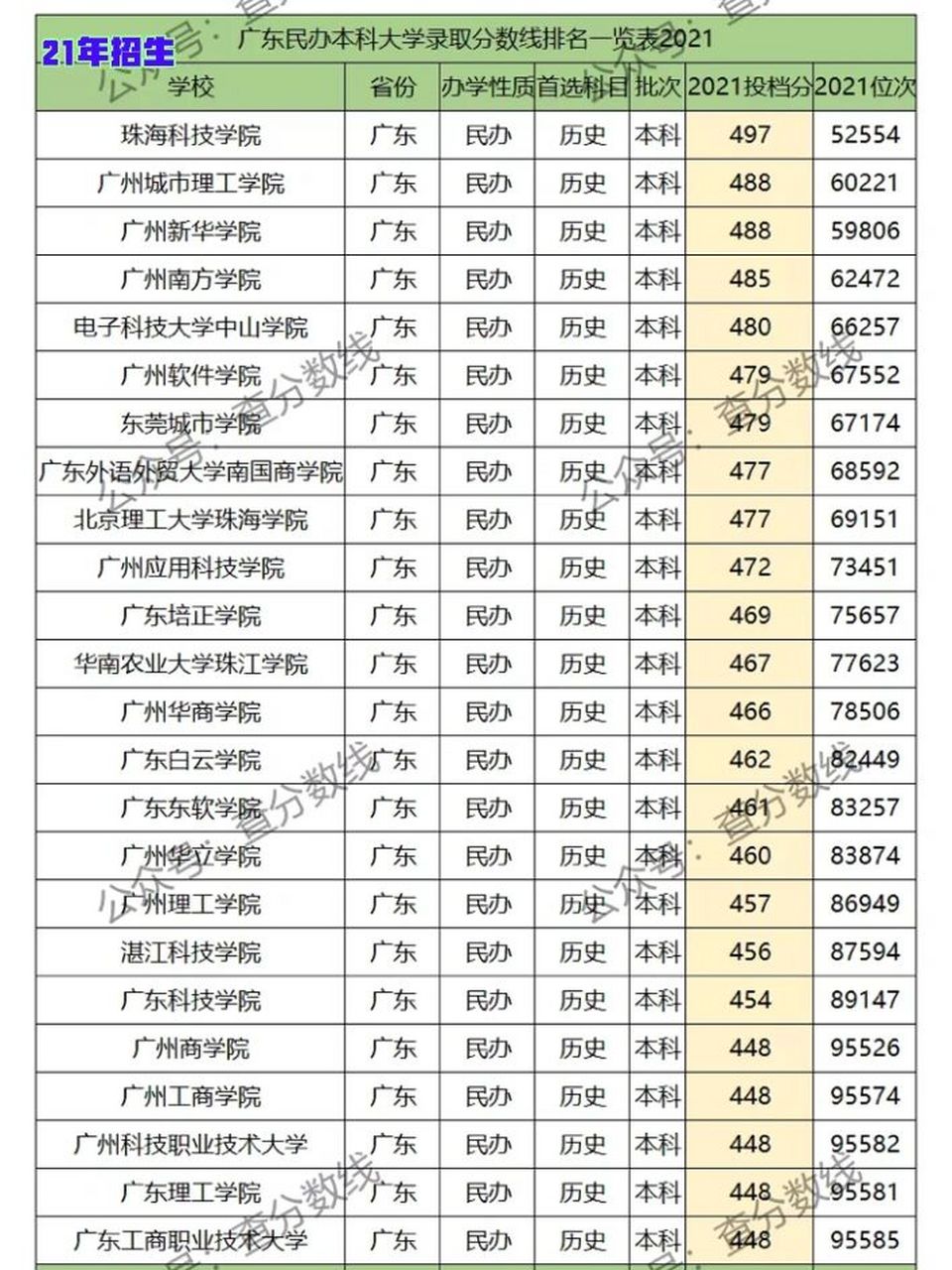 廣東民辦二本有哪些？各自的特點(diǎn)是什么？-圖1